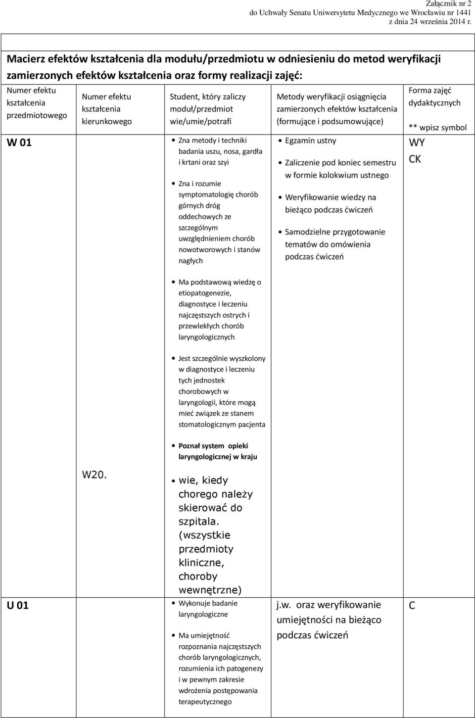 górnych dróg oddechowych ze szczególnym uwzględnieniem chorób nowotworowych i stanów nagłych Ma podstawową wiedzę o etiopatogenezie, diagnostyce i leczeniu najczęstszych ostrych i przewlekłych chorób