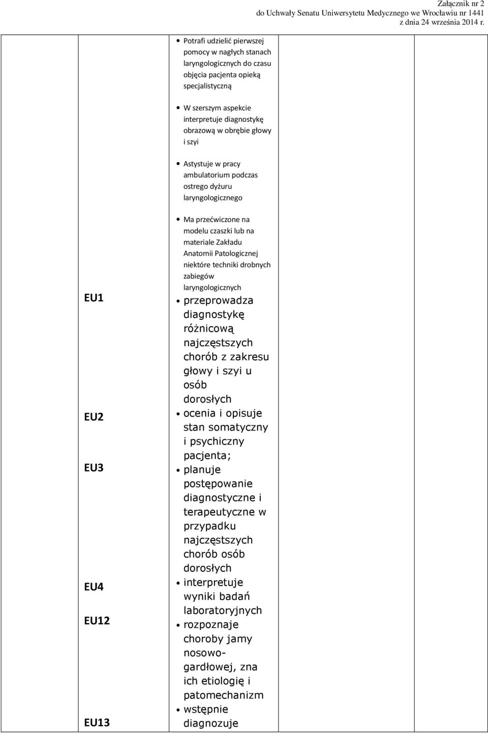 niektóre techniki drobnych zabiegów laryngologicznych przeprowadza diagnostykę różnicową najczęstszych chorób z zakresu głowy i szyi u osób dorosłych ocenia i opisuje stan somatyczny i psychiczny