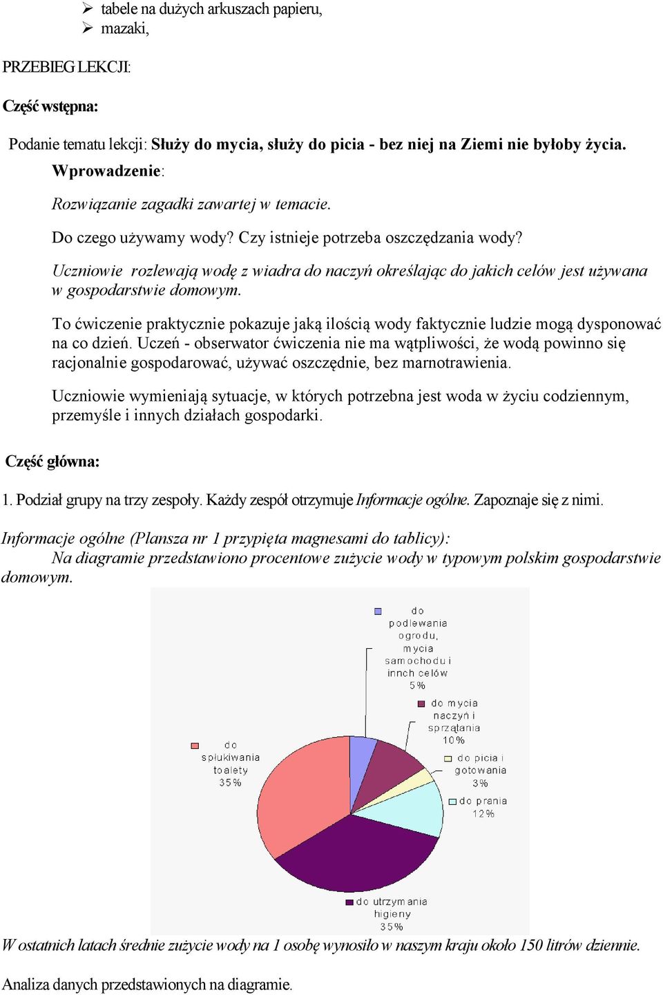 Uczniowie rozlewają wodę z wiadra do naczyń określając do jakich celów jest używana w gospodarstwie domowym.