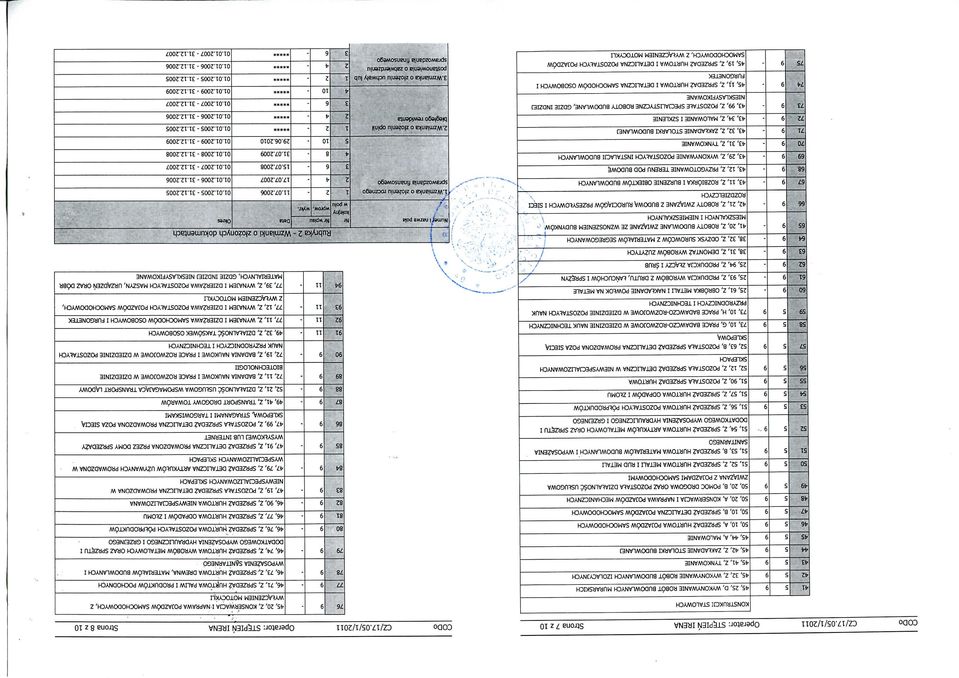PIEN IRENA Strona 8 0 I KONSTRUKOI STALOWYCH,, D, WYKONYWA ROBOT BUDOWLANYCH MURARSKICH,, Z, WYKONYWA ROBOT BUDOWLANYCH IZOLACYJNYCH,, Z, TYNKOWA 8, 0, z, KONSERWACJA i NAPRAWA POJAZDOW