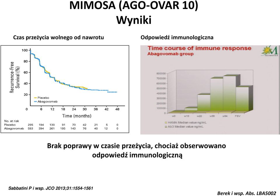 przeżycia, chociaż obserwowano odpowiedź immunologiczną