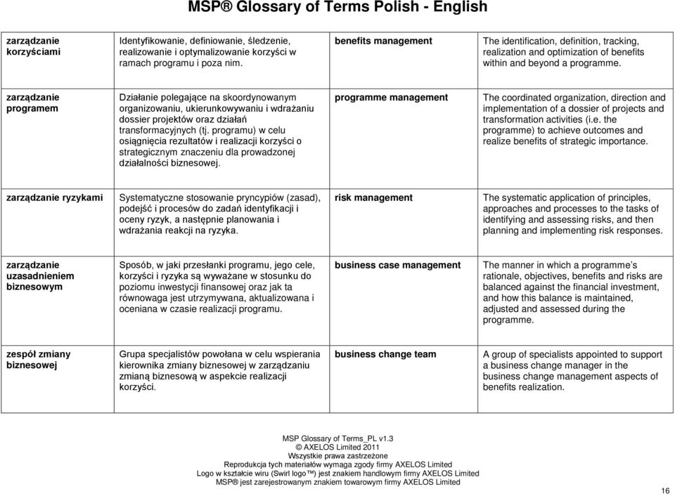 zarządzanie programem Działanie polegające na skoordynowanym organizowaniu, ukierunkowywaniu i wdrażaniu dossier projektów oraz działań transformacyjnych (tj.