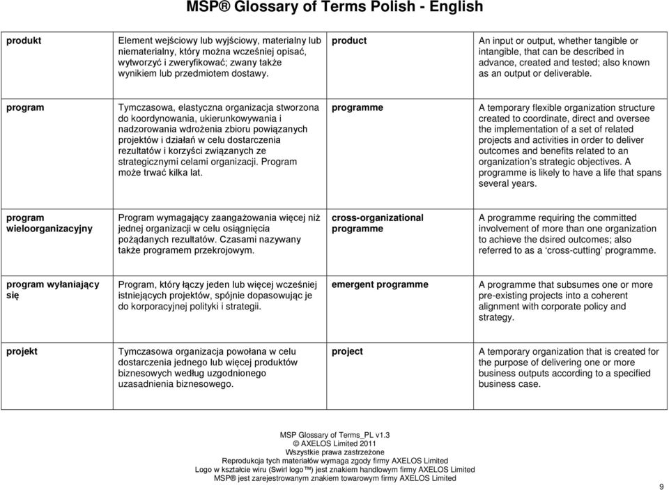 program Tymczasowa, elastyczna organizacja stworzona do koordynowania, ukierunkowywania i nadzorowania wdrożenia zbioru powiązanych projektów i działań w celu dostarczenia rezultatów i korzyści
