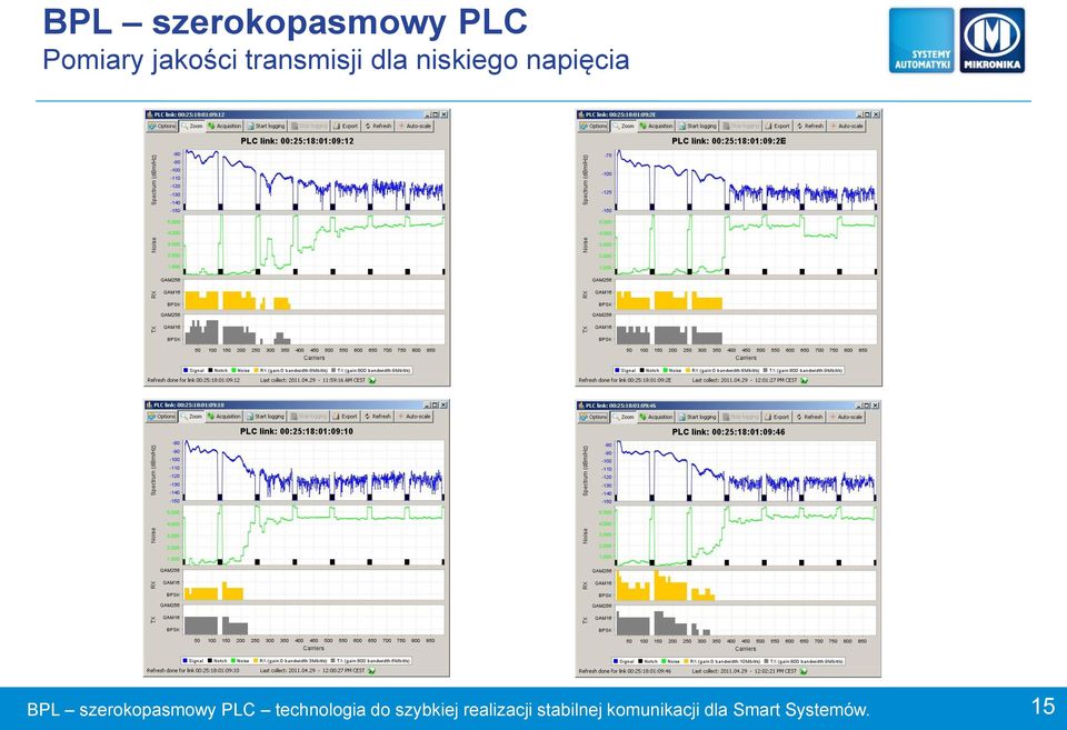 PLC technologia do szybkiej