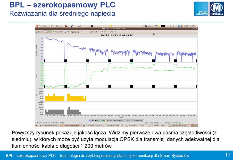 modulacja QPSK dla transmisji danych adekwatnej dla tłumienności kabla o długości 1 200