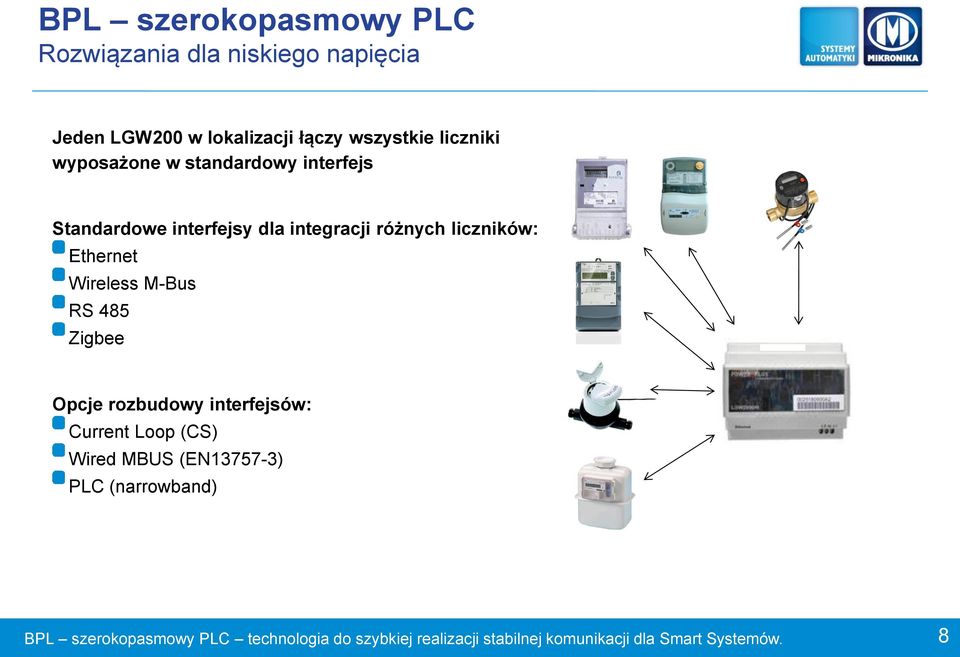 M-Bus RS 485 Zigbee Opcje rozbudowy interfejsów: Current Loop (CS) Wired MBUS (EN13757-3) PLC