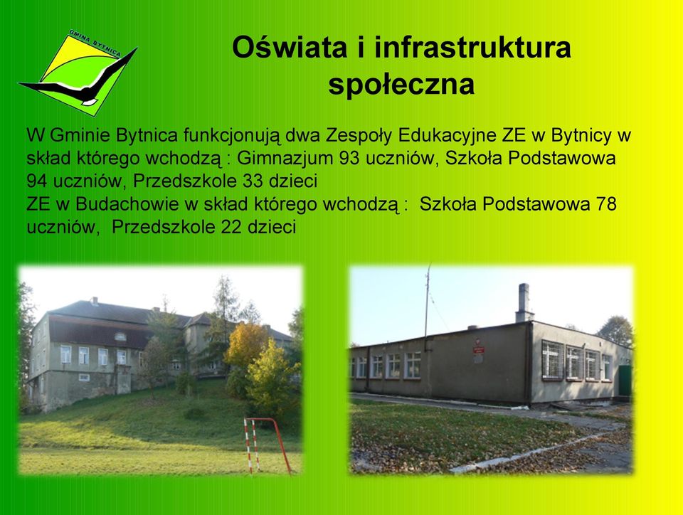 uczniów, Szkoła Podstawowa 94 uczniów, Przedszkole 33 dzieci ZE w