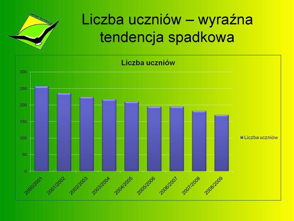 wyraźna