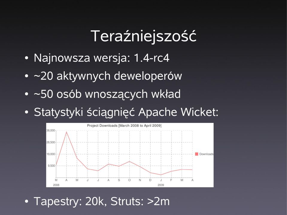osób wnoszących wkład Statystyki