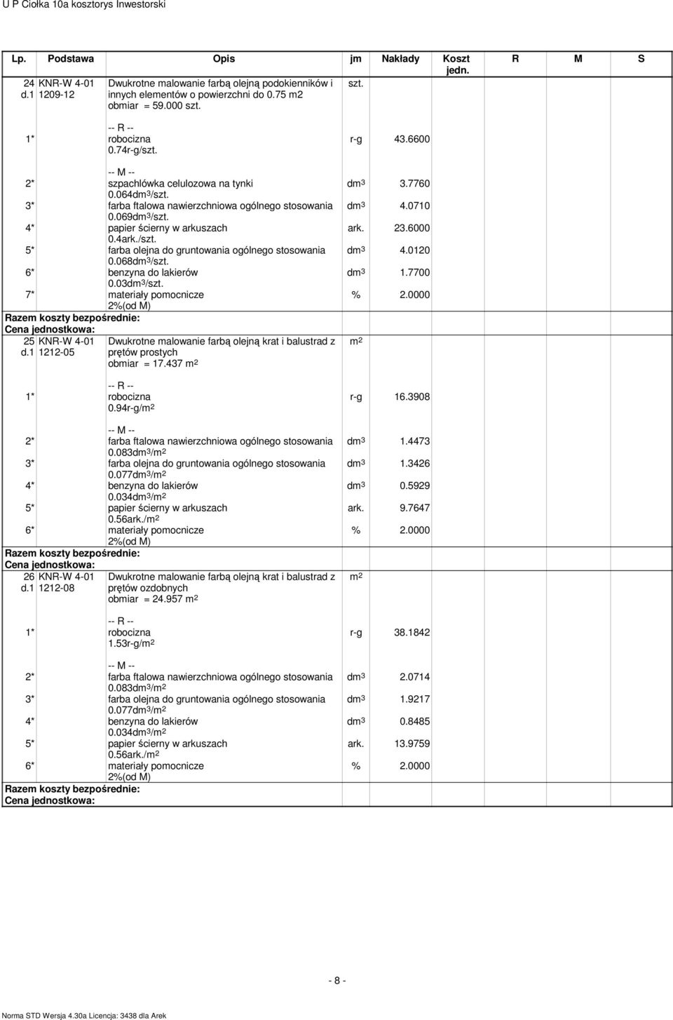 6* benzyna do lakierów 0.03dm 3 /szt. 7* materiały pomocnicze 25 KNR-W 4-01 1212-05 Dwukrotne malowanie farbą olejną krat i balustrad z prętów prostych obmiar = 17.437 r-g 43.6600 dm 3 3.7760 dm 3 4.