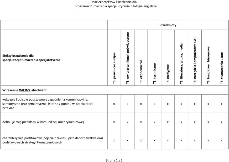 zakresie WIEDZY absolwent: wskazuje i opisuje podstawowe zagadnienia komunikacyjne, semiotyczne oraz semantyczne, istotne z punktu widzenia teorii przekładu