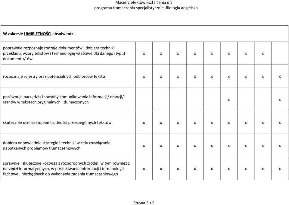 ocenia stopień trudności poszczególnych tekstów dobiera odpowiednie strategie i techniki w celu rozwiązania napotkanych problemów tłumaczeniowych sprawnie i skutecznie korzysta