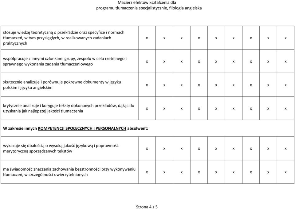 teksty dokonanych przekładów, dążąc do uzyskania jak najlepszej jakości tłumaczenia W zakresie innych KOMPETENCJI SPOŁECZNYCH I PERSONALNYCH absolwent: wykazuje się dbałością o wysoką