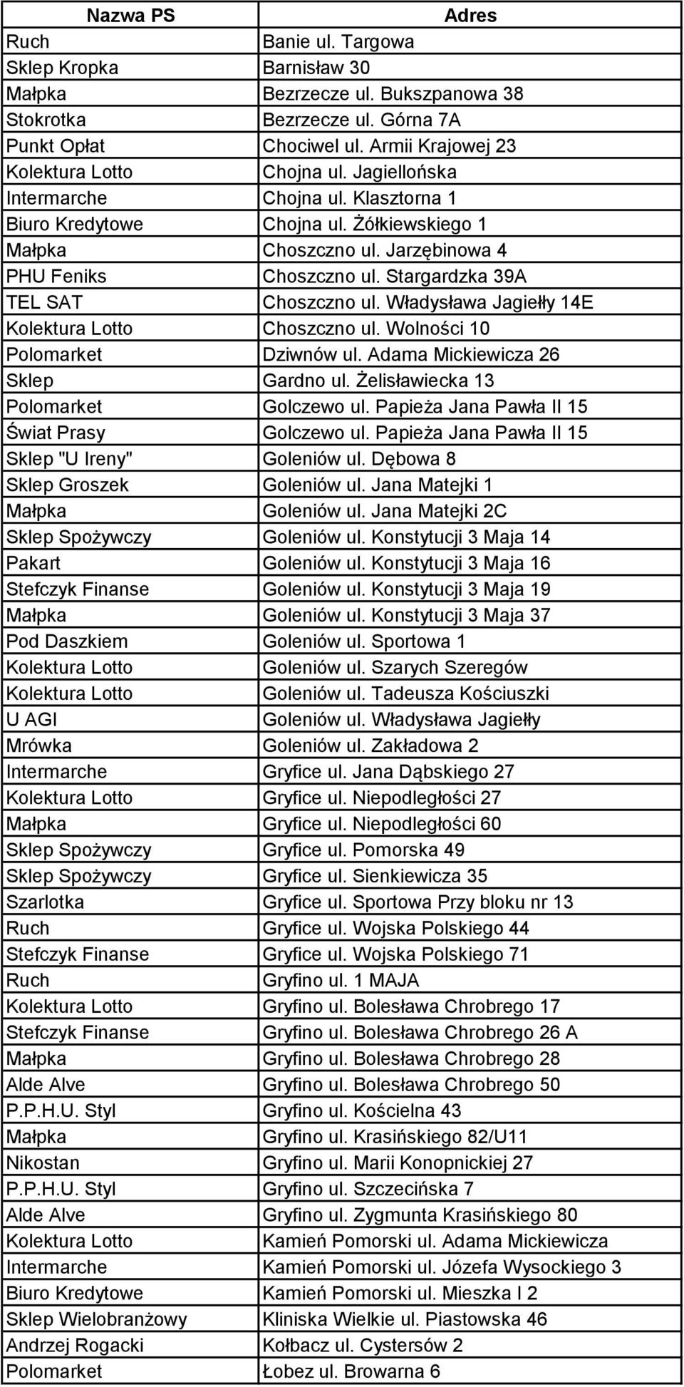 Wolności 10 Polomarket Dziwnów ul. Adama Mickiewicza 26 Sklep Gardno ul. Żelisławiecka 13 Polomarket Golczewo ul. Papieża Jana Pawła II 15 Świat Prasy Golczewo ul.