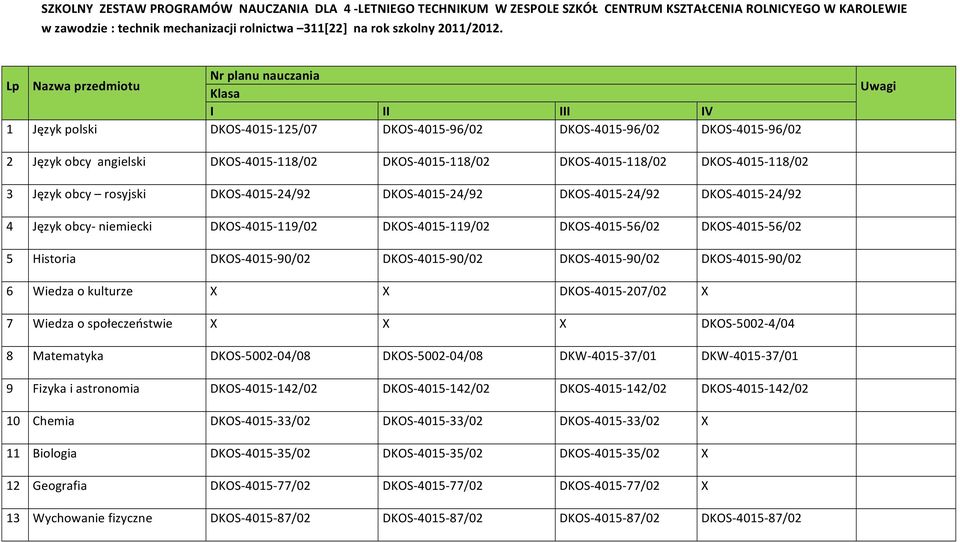 4015-118/02 DKOS- 4015-118/02 DKOS- 4015-118/02 3 Język obcy rosyjski DKOS- 4015-24/92 DKOS- 4015-24/92 DKOS- 4015-24/92 DKOS- 4015-24/92 4 Język obcy- niemiecki DKOS- 4015-119/02 DKOS- 4015-119/02