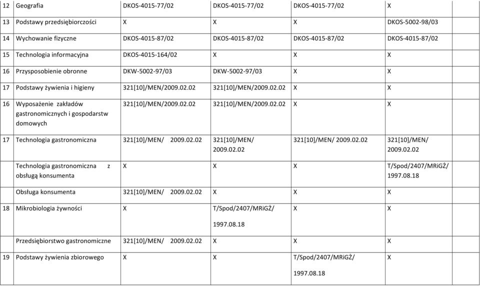 02.02 321[10]/MEN/2009.02.02 17 Technologia gastronomiczna 321[10]/MEN/ 2009.02.02 321[10]/MEN/ 2009.02.02 321[10]/MEN/ 2009.02.02 321[10]/MEN/ 2009.02.02 Technologia gastronomiczna obsługą konsumenta z T/Spod/2407/MRiGŻ/ Obsługa konsumenta 321[10]/MEN/ 2009.