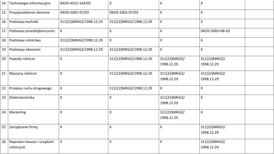 Pojazdy rolnicze 311[22]MRiGZ/ 311[22]MRiGZ/ 21 Maszyny rolnicze 311[22]MRiGZ/ 311[22]MRiGZ/ 311[22]MRiGZ/ 311[22]MRiGZ/ 22 Przepisy ruchu drogowego