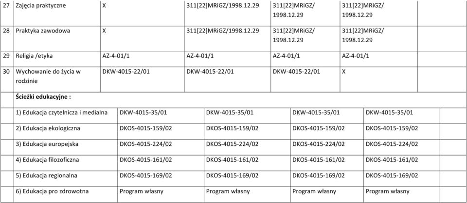 2) Edukacja ekologiczna DKOS- 4015-159/02 DKOS- 4015-159/02 DKOS- 4015-159/02 DKOS- 4015-159/02 3) Edukacja europejska DKOS- 4015-224/02 DKOS- 4015-224/02 DKOS- 4015-224/02 DKOS- 4015-224/02 4)