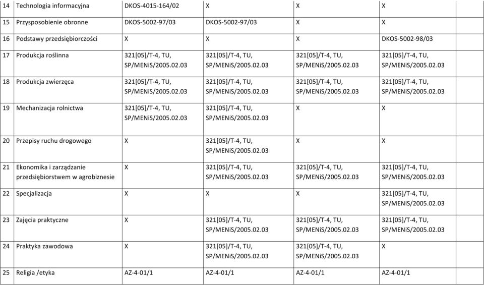 rolnictwa 20 Przepisy ruchu drogowego 21 Ekonomika i zarządzanie przedsiębiorstwem w agrobiznesie 22