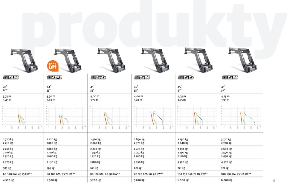 kg 2 11 kg 1 72 kg 1 9 kg 2 2 kg 2 2 kg 2 9 kg 1 92 kg 1 kg 1 72 kg 2 1 kg 2 12 kg 2 kg 2 77 kg 2 8 kg 2 81 kg 8 kg kg 7 kg 8 kg 9 kg 21 kg