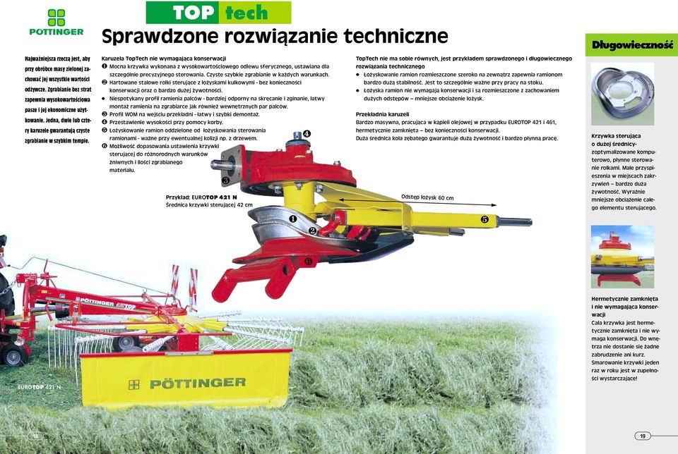 TOP tech Sprawdzone rozwiązanie techniczne Karuzela TopTech nie wymagająca konserwacji ❶ Mocna krzywka wykonana z wysokowartościowego odlewu sferycznego, ustawiana dla szczególnie precyzyjnego