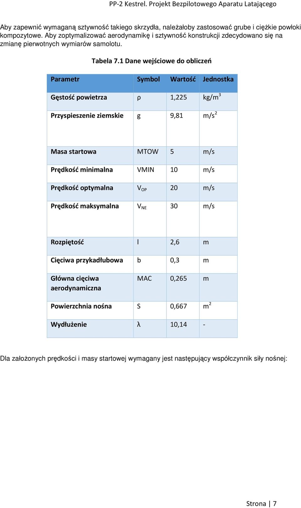 1 Dane wejściowe do obliczeń Parametr Symbol Wartość Jednostka Gęstość powietrza ρ 1,225 kg/m 3 Przyspieszenie ziemskie g 9,81 m/s 2 Masa startowa MTOW 5 m/s Prędkość minimalna VMIN