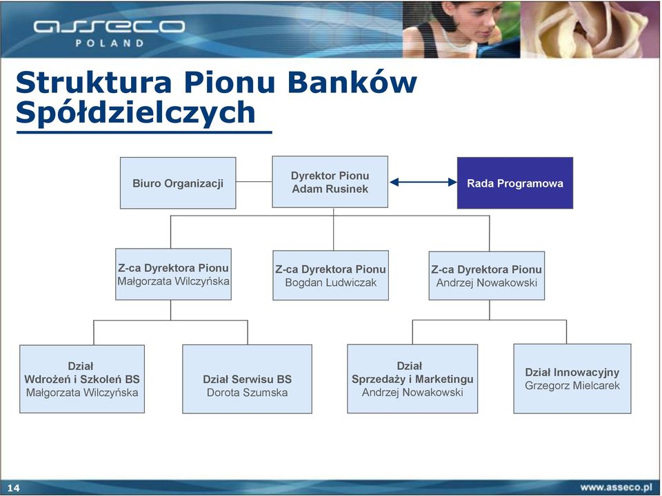 Dyrektora Pionu Andrzej Nowakowski Dział WdroŜeń i Szkoleń BS Małgorzata Wilczyńska Dział Serwisu