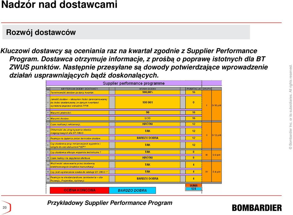 Dostawca otrzymuje informacje, z prośbą o poprawę istotnych dla BT ZWUS punktów.