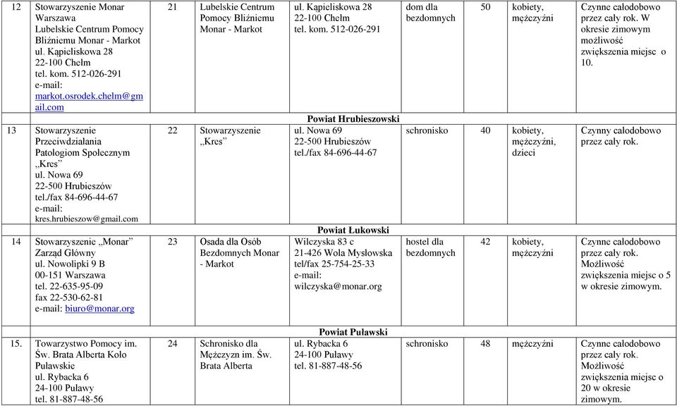Nowolipki 9 B 00-151 Warszawa tel. 22-635-95-09 fax 22-530-62-81 biuro@monar.org 21 Lubelskie Centrum Pomocy Bliźniemu Monar - Markot 22 Stowarzyszenie Kres 23 Osada dla Osób Monar - Markot ul.