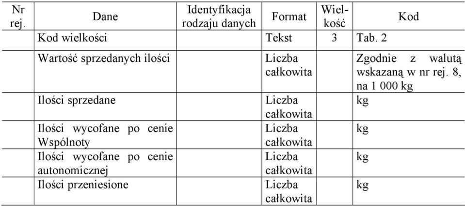 Ilości wycofane po cenie autonomicznej Ilości przeniesione całkowita całkowita