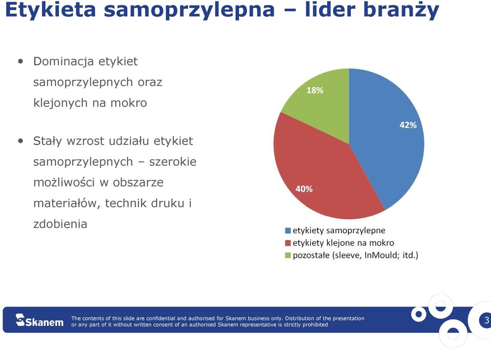 Stały wzrost udziału etykiet samoprzylepnych
