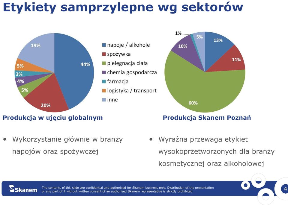 branży napojów oraz spożywczej Wyraźna przewaga etykiet
