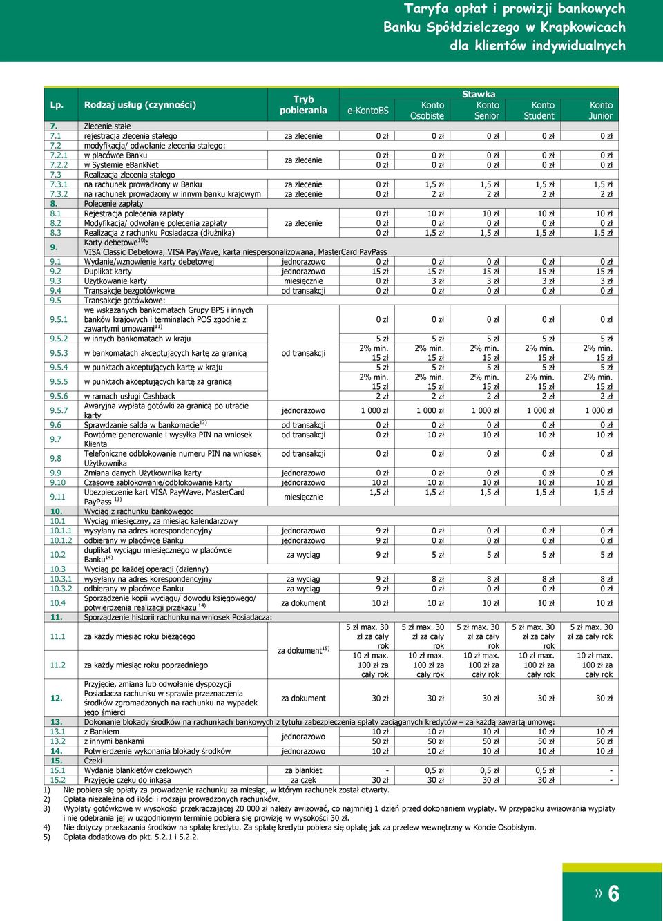 Realizacja zlecenia stałego 7.3.1 na rachunek prowadzony w Banku za zlecenie 0 zł 1,5 zł 1,5 zł 1,5 zł 1,5 zł 7.3.2 na rachunek prowadzony w innym banku krajowym za zlecenie 0 zł 2 zł 2 zł 2 zł 2 zł 8.