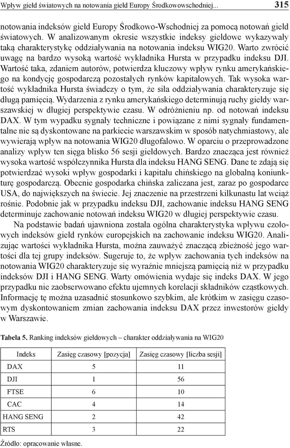 Warto zwrócić uwagę na bardzo wysoką wartość wykładnika Hursta w przypadku indeksu DJI.