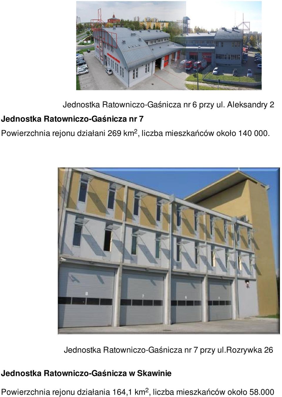 liczba mieszkańców około 140 000. Jednostka Ratowniczo-Gaśnicza nr 7 przy ul.