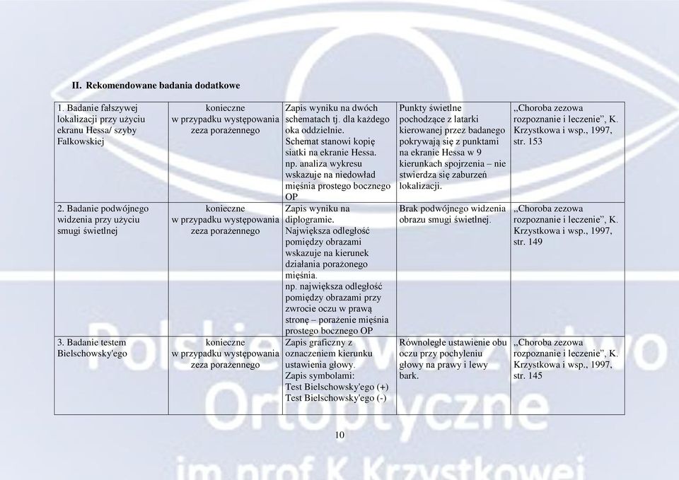 wyniku na dwóch schematach tj. dla każdego oka oddzielnie. Schemat stanowi kopię siatki na ekranie Hessa. np.