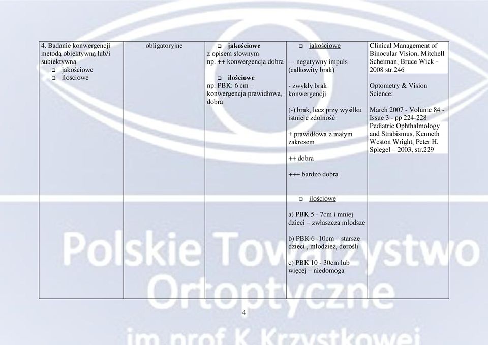 zakresem ++ dobra Clinical Management of Binocular Vision, Mitchell Scheiman, Bruce Wick - 2008 str.
