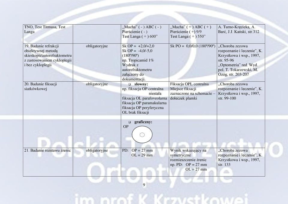 Badanie fiksacji siatkówkowej Sk OP = +2,0/+2,0 Sk OP = -4,0/-5,0 (180º/90º) np. Tropicamid 1% Wydruk z autorefraktometru załączony do dokumentacji. słowny: np.