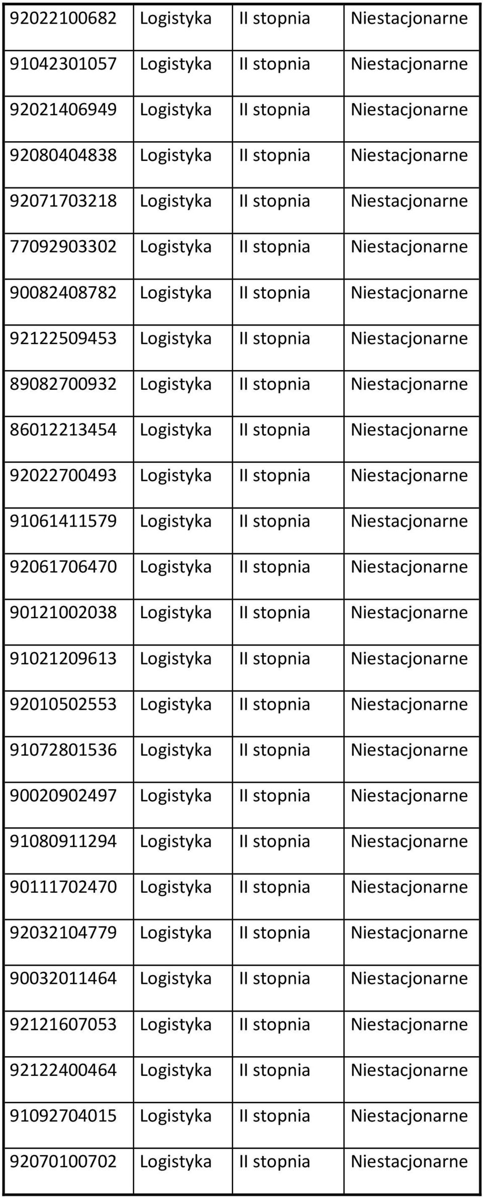 89082700932 Logistyka II stopnia Niestacjonarne 86012213454 Logistyka II stopnia Niestacjonarne 92022700493 Logistyka II stopnia Niestacjonarne 91061411579 Logistyka II stopnia Niestacjonarne