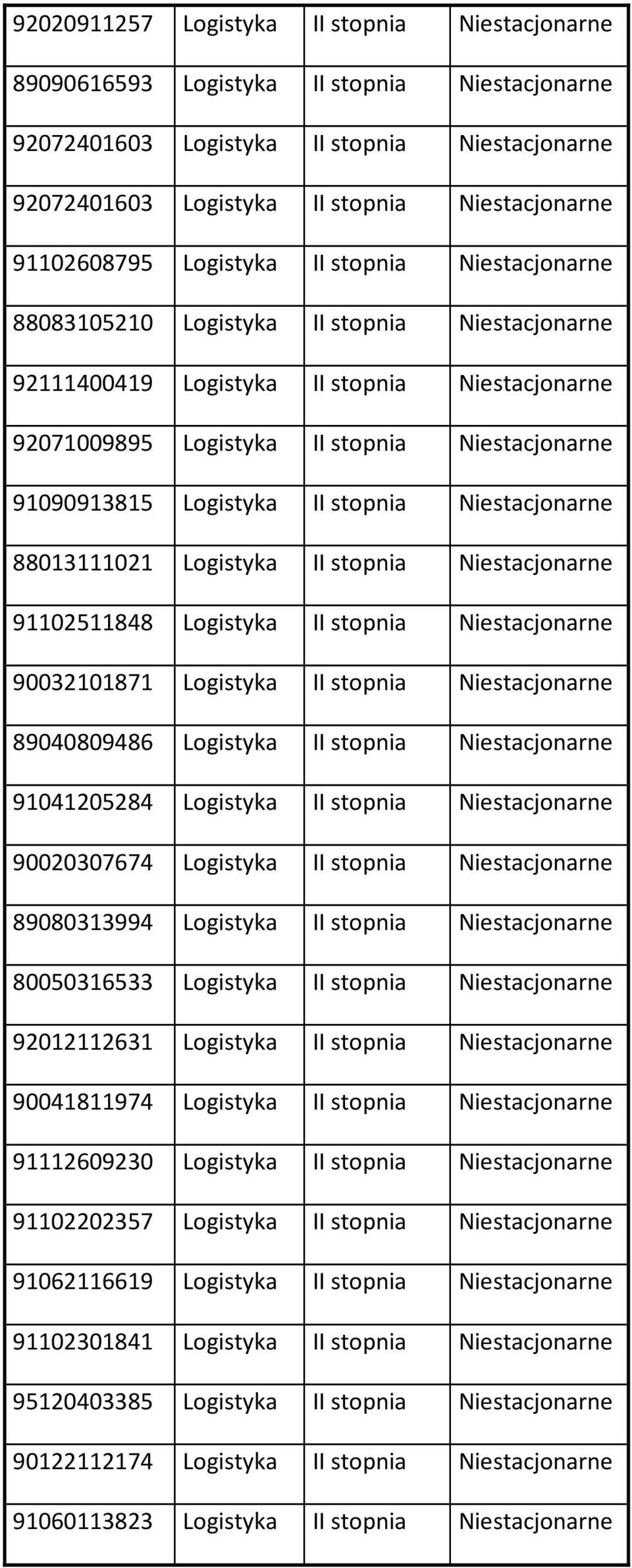 91090913815 Logistyka II stopnia Niestacjonarne 88013111021 Logistyka II stopnia Niestacjonarne 91102511848 Logistyka II stopnia Niestacjonarne 90032101871 Logistyka II stopnia Niestacjonarne