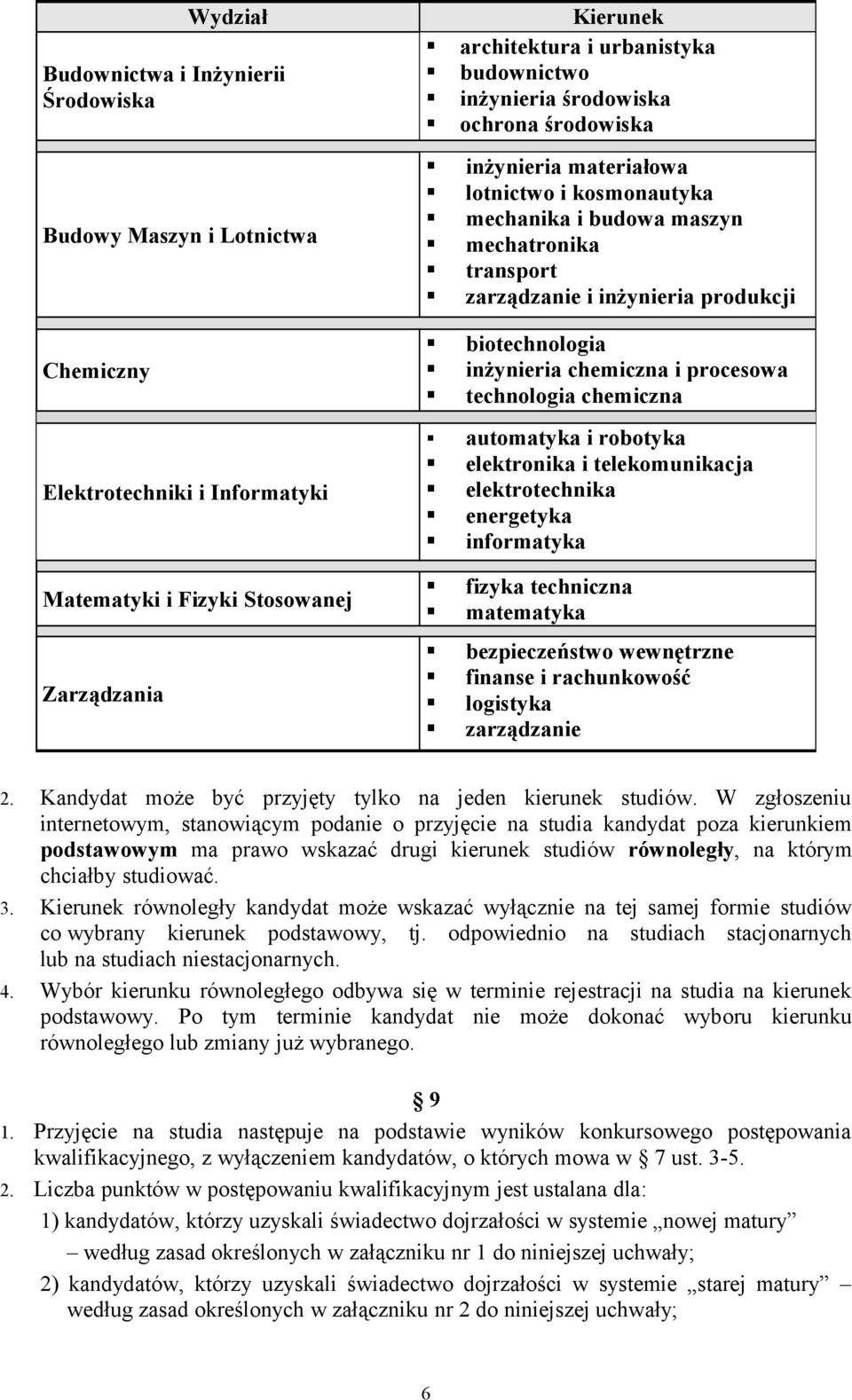 inżynieria chemiczna i procesowa technologia chemiczna automatyka i robotyka elektronika i telekomunikacja elektrotechnika energetyka informatyka fizyka techniczna matematyka bezpieczeństwo