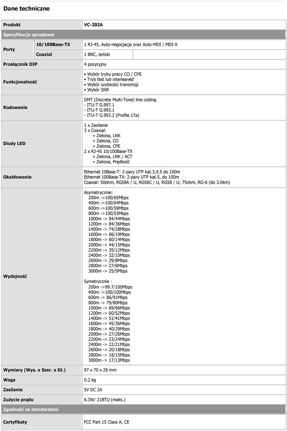 ) Waga Zasilanie Zużycie prądu 4 pozycyjny Wybór trybu pracy CO / CPE Tryb fast lub interleaved Wybór szybkości transmisji Wybór SNR DMT (Discrete Multi-Tone) line coding - ITU-T G.997.1 - ITU-T G.