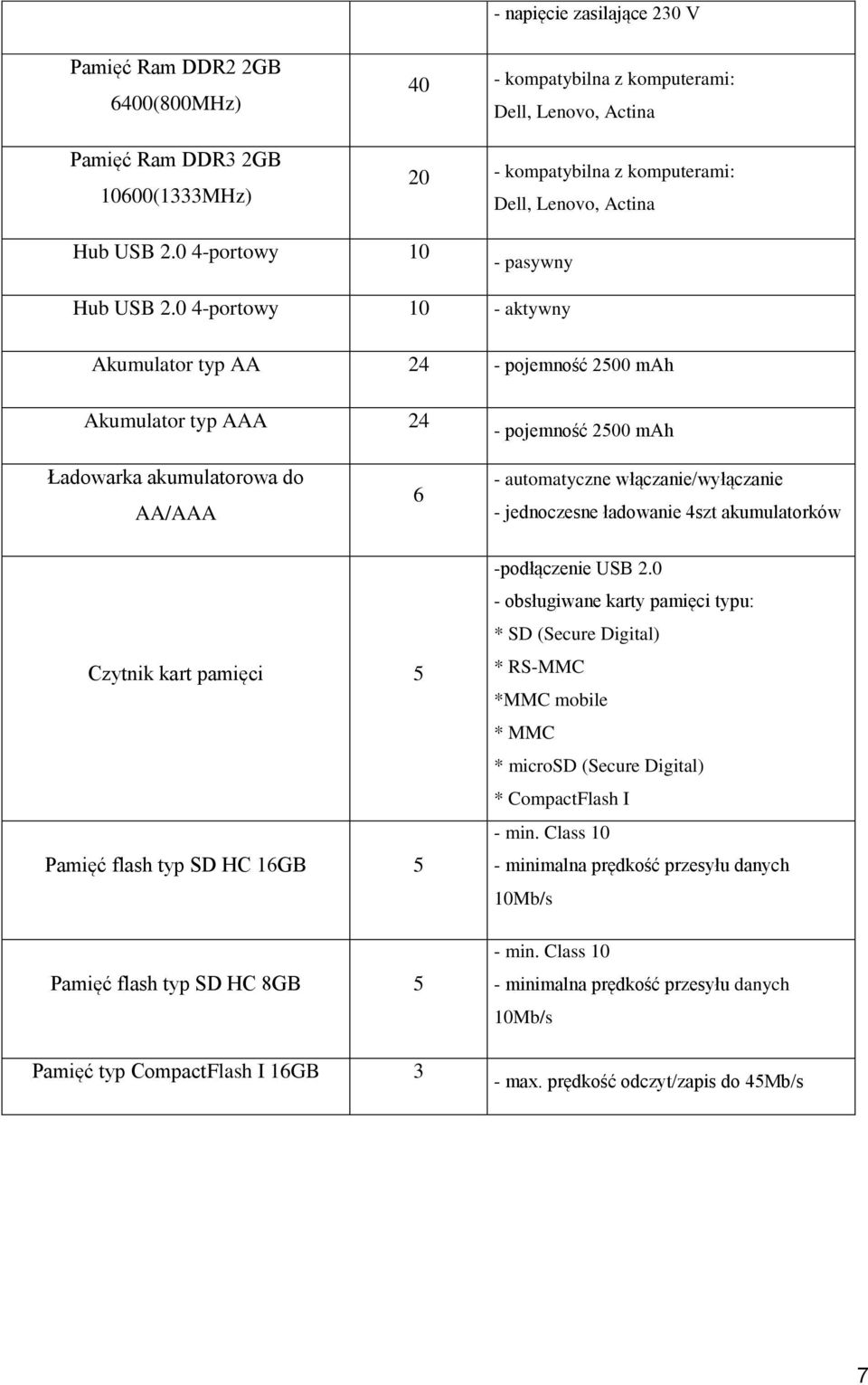 0 4-portowy 10 - aktywny Akumulator typ AA 24 - pojemność 2500 mah Akumulator typ AAA 24 - pojemność 2500 mah Ładowarka akumulatorowa do AA/AAA 6 - automatyczne włączanie/wyłączanie - jednoczesne