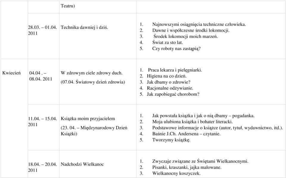 Racjonalne odżywianie. 5. Jak zapobiegać chorobom? 11.04. 15.04. Książka moim przyjacielem (23. 04. Międzynarodowy Dzień Książki) 1. Jak powstała książka i jak o nią dbamy pogadanka. 2.