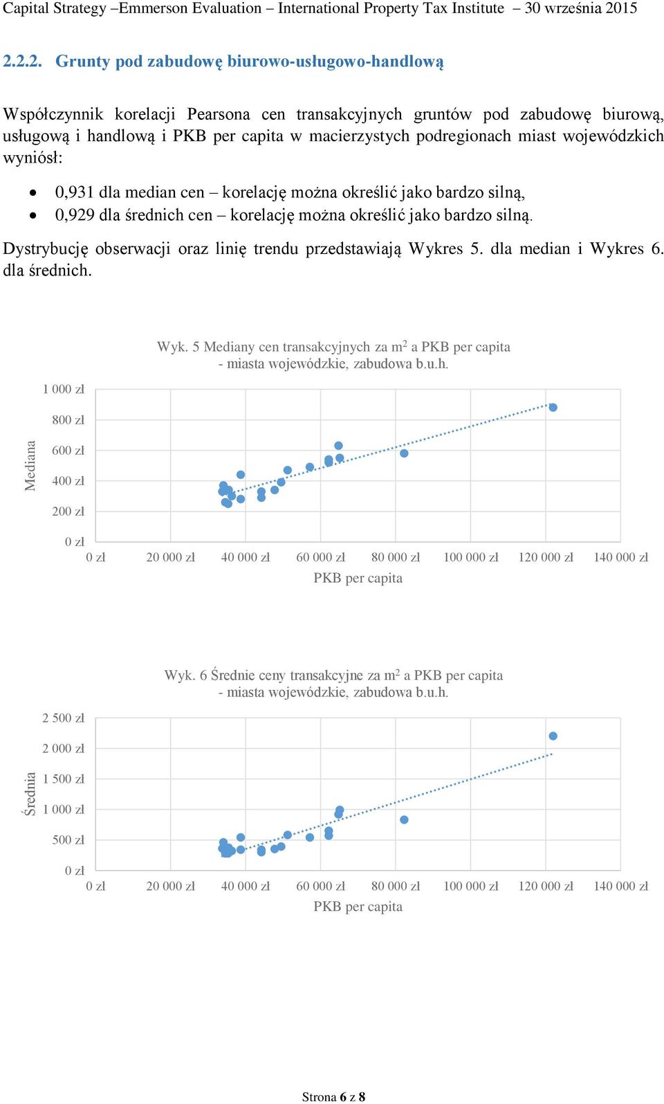wojewódzkich wyniósł: 0,931 dla median cen korelację można określić jako bardzo silną, 0,929 dla średnich cen korelację można określić jako bardzo silną.