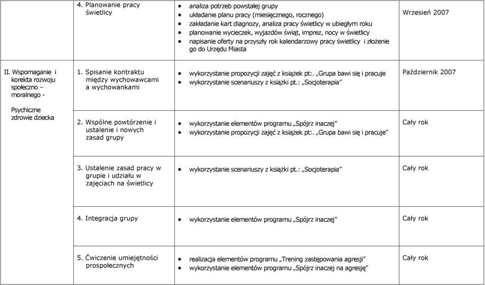 Spisanie kontraktu między wychowawcami a wychowankami wykorzystanie propozycji zajęć z książek pt:. Grupa bawi się i pracuje wykorzystanie scenariuszy z książki pt.