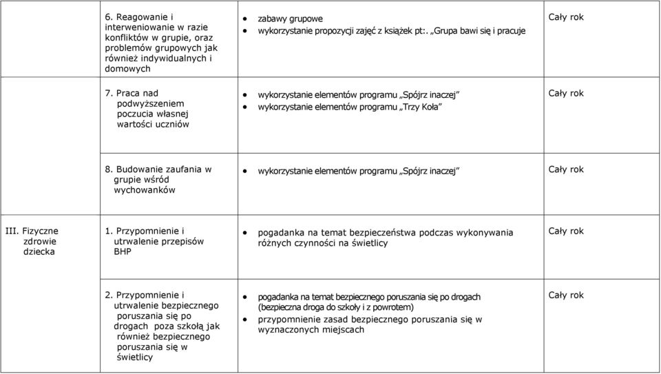 Budowanie zaufania w grupie wśród wychowanków wykorzystanie elementów programu Spójrz inaczej III. Fizyczne zdrowie dziecka 1.