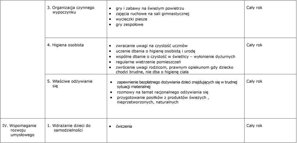 zwrócenie uwagi rodzicom, prawnym opiekunom gdy dziecko chodzi brudne, nie dba o higienę ciała 5.