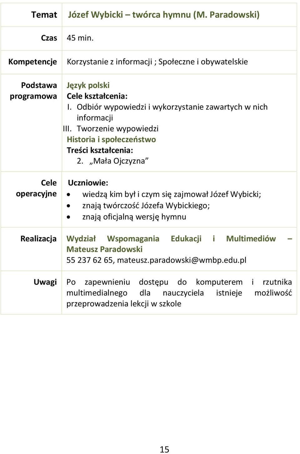 Mała Ojczyzna wiedzą kim był i czym się zajmował Józef Wybicki; znają twórczość Józefa Wybickiego; znają oficjalną wersję hymnu Realizacja Wydział