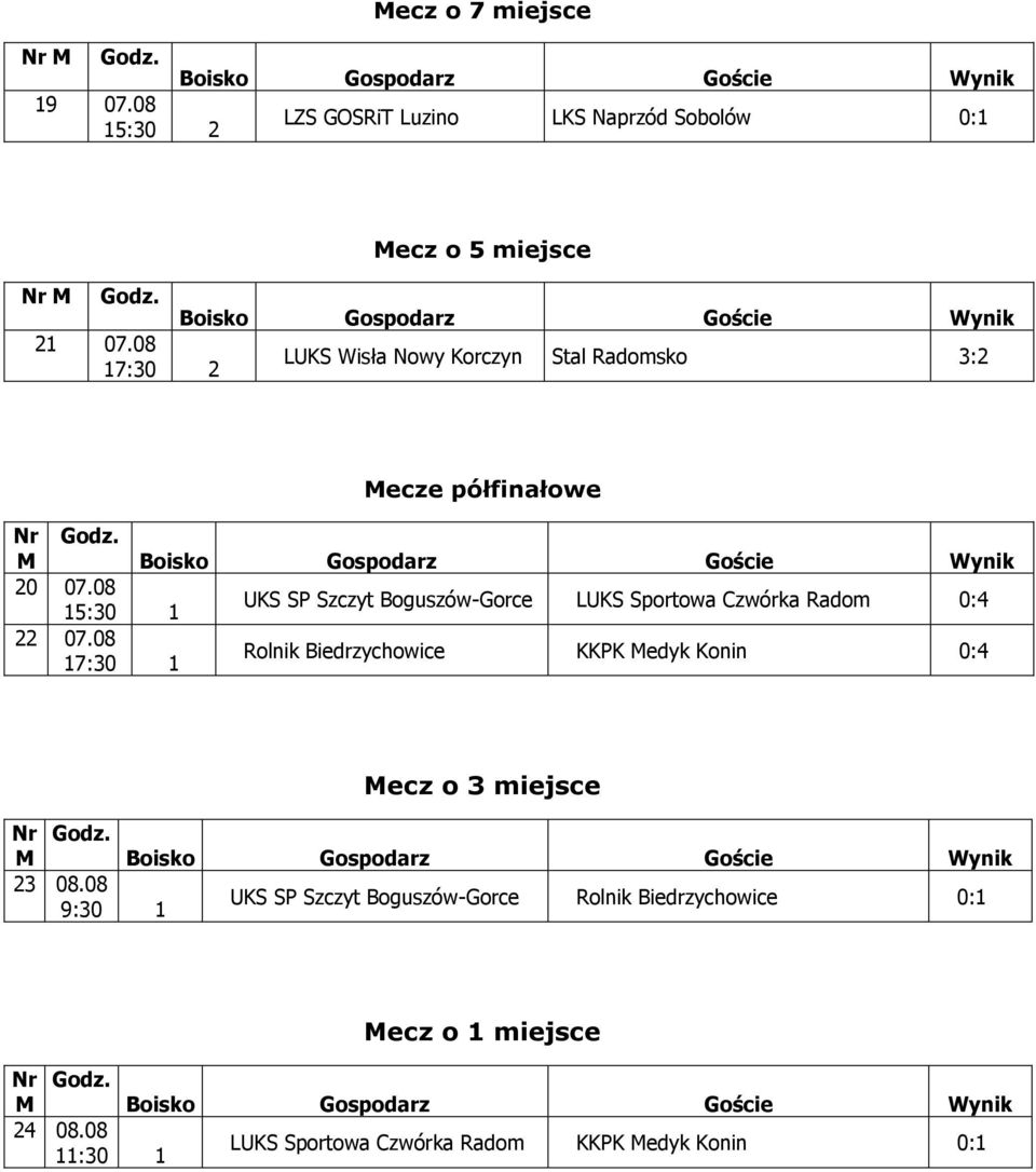 08 5:30 UKS SP Szczyt Boguszów-Gorce LUKS Sportowa Czwórka Radom 0:4 07.